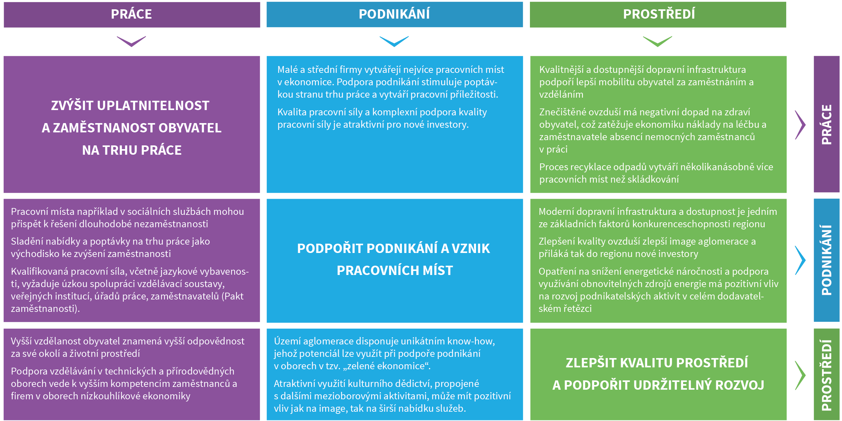 STRATEGIE ITI Obrázek 11 Synergie a