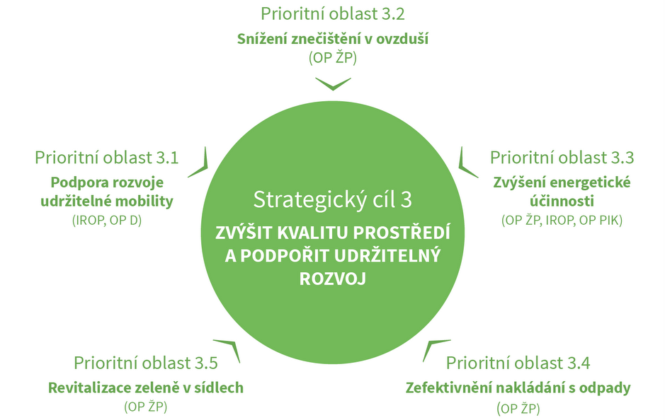 PILÍŘ PROSTŘEDÍ 10.