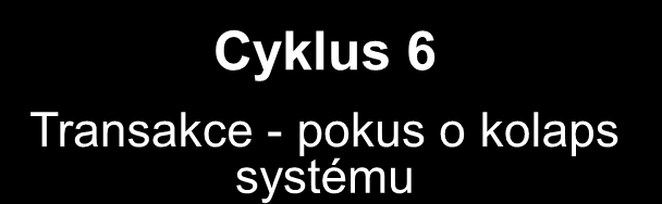 Návrh testovacích cyklů Navrhované cykly zátěžového testu vycházejí ze spouštění vybraných transakcí s postupným zvětšováním zátěže Cyklus 1 Transakce 20 % denní špičky Cyklus 4 Transakce - 140