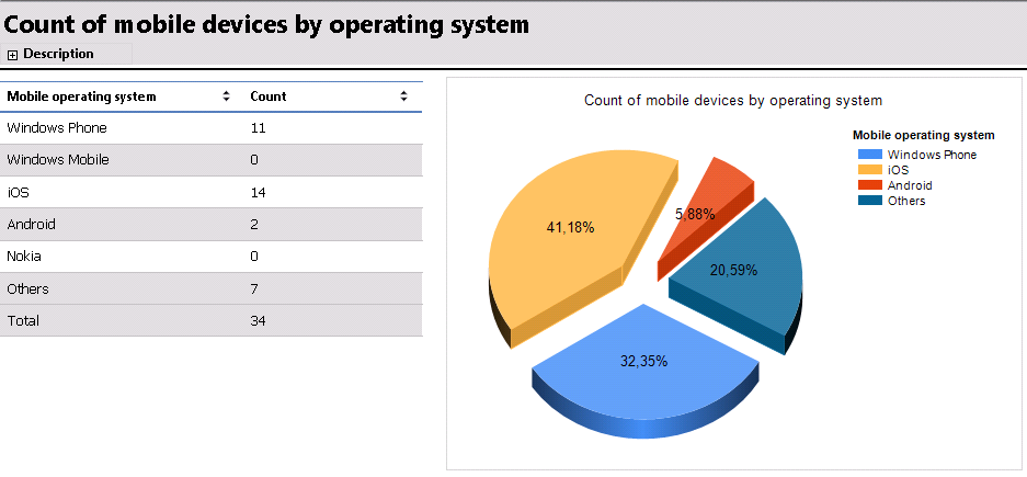 Mobile