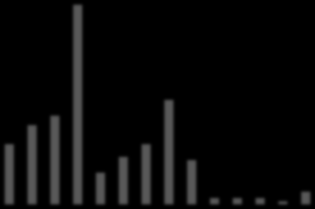 25 26 27 28 29 21 211 213 Jan 214 Feb 214 March 214 April 214 May 214 June 214 25 26 27 28 29 21 211 213 214* 215* % 8 6 4 2-2 -4-6 Tato nová zpráva Vám poskytne aktuální informace o pražském