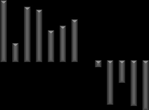 25 26 27 28 29 21 211 213 214/Q1 214/Q2 2 21 22 23 24 25 26 27 28 29 21 211 213 214/Q2 213 Leden Únor Březen Duben Květen Červen Červenec Srpen Září Říjen Listopad Prosinec 214 Leden Únor Březen