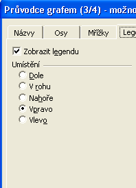 SOŠS a SOU Kadaň Šklení SIPVZ Tabulkvý kalkulátr MS EXCEL 3. Průvdce grafem 3/4 mžnsti grafu. Vzhled tht panelu se liší pdle typu vybranéh grafu.