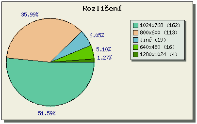 x 11 + x 12 + x 13 + x 14 = 1 x 21 + x 22 + x 23 + x 24 = 1 x 31 + x 32 + x 33 + x 34 = 1 x 41 + x 42 + x 43 + x 44 = 1 x 11 + x 21 + x 31 + x 41 = 1 x 12 + x 22 + x 32 + x 42 = 1 x 13 + x 23 + x 33