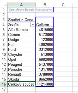 Tím se Vám v levé části tabulky vypíší všechny značky aut v seznamu.