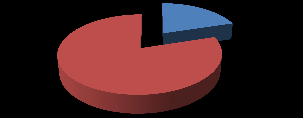 Přírůstek fondu - knihy Přírůstek fondu - AV media 1% 16% 36% 37% 42% 30% 4% 13% 21% Odd. pro dospělé Odd. pro děti Studovna Stará Boleslav Depozitáře Výměnný fond Tb. č. 2, Graf č.