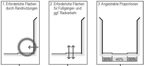 5. ZÍTRA: BUDOVÁNÍ CYKLISTICKÉ INFRASTRUKTURY ANO, ČI NE? 5.1. Plánování v novém myšlenkovém kabátě.