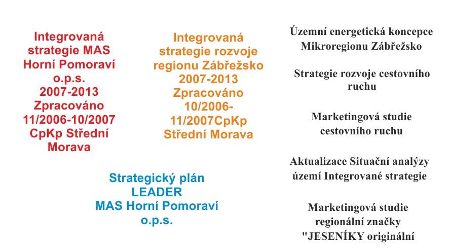 1. Žadatel/předkladatel SPL MAS Horní Pomoraví o.p.s. Obecně prospěšná společnost IČ: 277 77 146 Sídlo společnosti: Hanušovice, Hlavní č.p.137, PSČ 788 33 Kancelář Zábřeh: Zábřeh, Farní 14, PSČ 789 01 Telefon: + 420 583 285 615 Bankovní spojení žadatele: web: www.