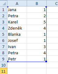 Funkce POČET vrátí hodnotu 3, jelikož daná oblast dat obsahuje pouze 3 číselné údaje, textové, logické a prázdné buňky ignoruje.