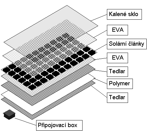 ? Sloţení