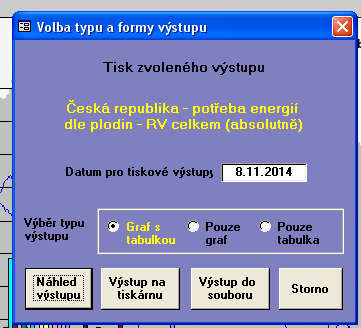 2 - Zobrazit graf po aktivaci je zobrazen graf výsledků ukázka viz Obr.
