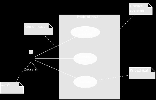 Diagramy