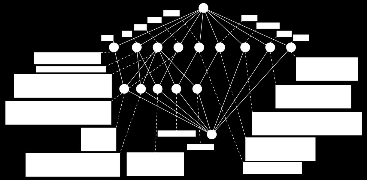 PŘÍLOHA 3 DIAGRAMY ONTOLOGIE LEGENDY ZM 10