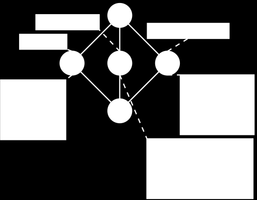 PŘÍLOHA 4 DIAGRAMY ONTOLOGIE MODELOVÉHO PŘÍKLADU TVORBY MAPY