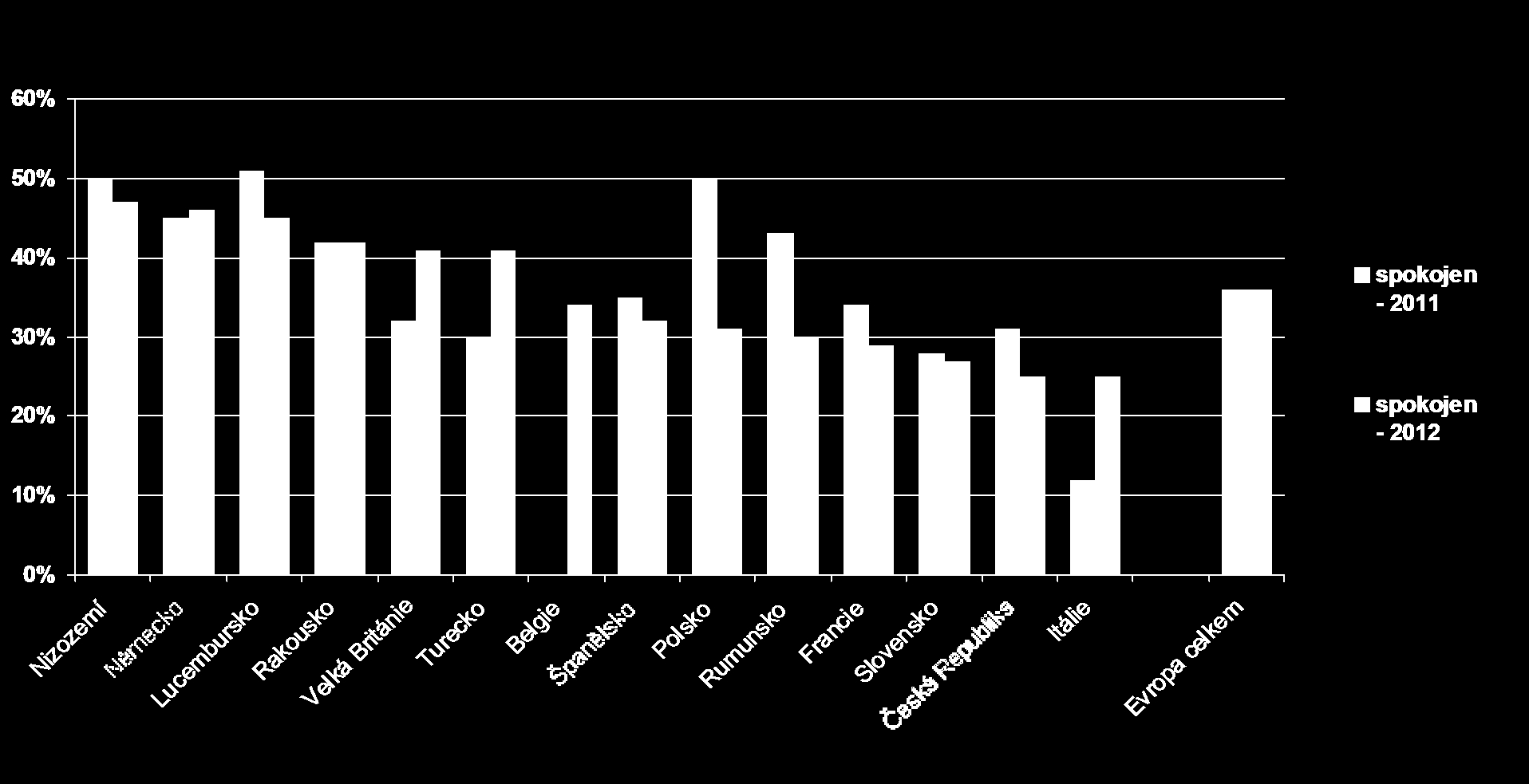 Češi jsou nespokojeni s výší svých úspor Češi patří spolu s Italy k nejméně spokojeným Evropanům.