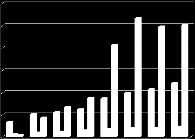 Nahlíže í - prů ěr é ěsíč í údaje 6000 5000 4000 3000 2000 á ště tis.