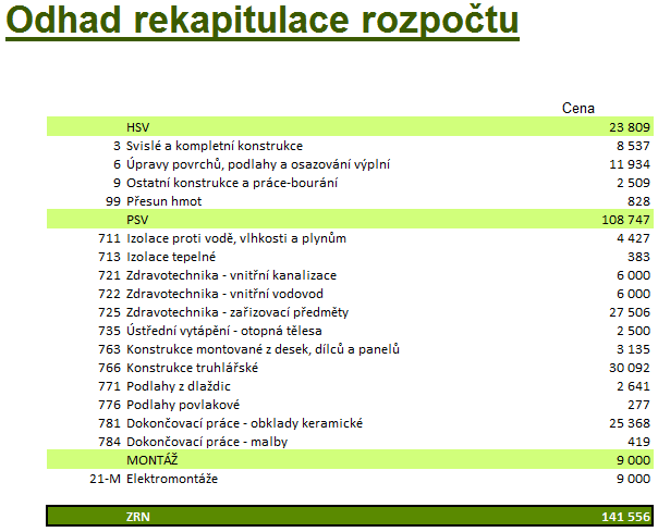 Obrázek 8:
