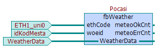 Nastavení parametrů ethernet kanálu v režimu uni pro komunikaci s časovým serverem ukazuje následující obrázek.