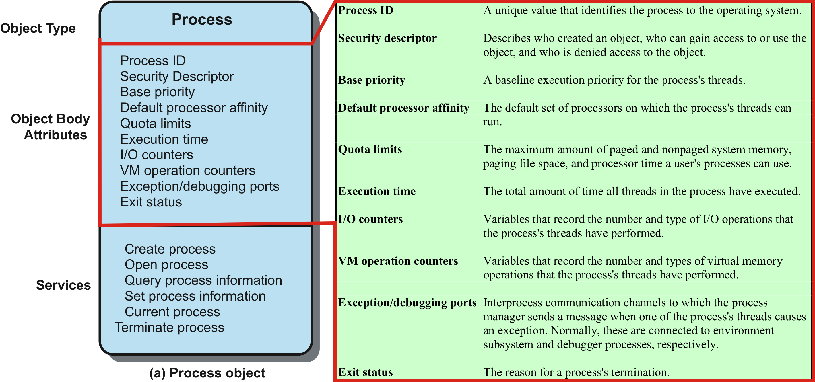 Vlastnosti objektu proces ve Windows Jan