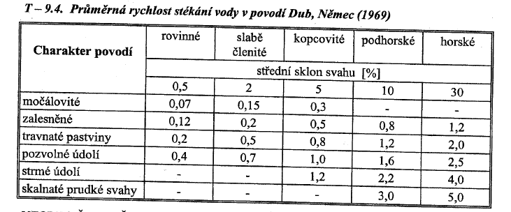 2.1.1 Odvození objemového součinitele odtoku ϕ : Z mapy izolinií, viz Příloha 16. 2.1.3 Odvození doby koncentrace tk: t k L = (4) 3.