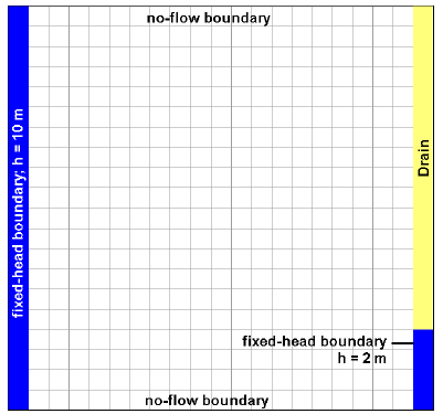 - jíly (dno drénu 3,5 m nad bází) Konstrukce drénu K f = 10-3 m/s Zittau 23.,24.9.