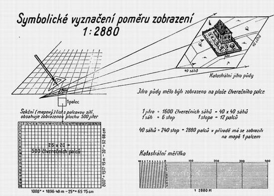 Josefský katastr (1785) 1785 vydán n patent o reformě daně pozemkové a vyměř ěření půdy stanovil rovnost v právn vním m postavení půdy nebere ohled na dominikál, rustikál za základ z daně je