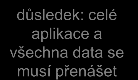 nový model: file server / pracovní stanice nový výpočetní model pro sítě LAN snaží se vycházet vstříc potřebám sdílení v sítích LAN aplikace a data jsou umístěna centrálně na tzv.