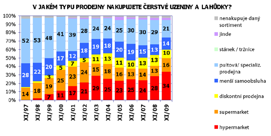 tento vývoj netýkal všech hráčů a všech zákazníků, přesto však tvoří výraznou charakteristiku tohoto období.