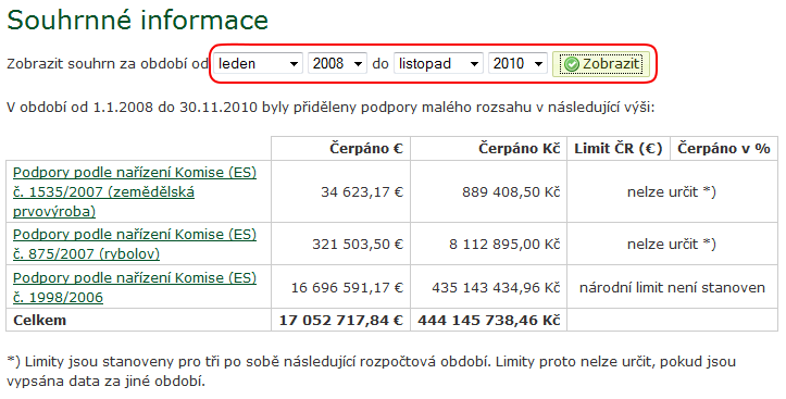 V tom případě ale není možné vypočítat limity čerpání.