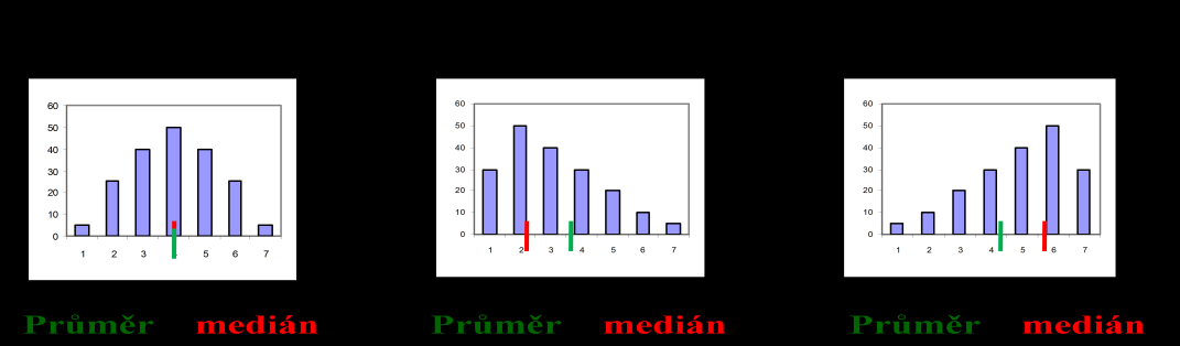 Variační koeficient V x (angl. coefficient of variation) vyjadřuje relativní míru variability proměnné x.