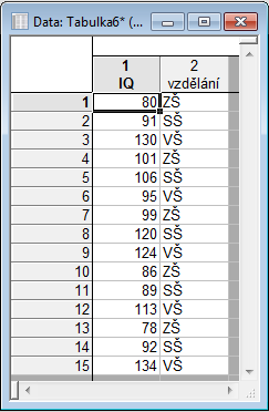 Přeskupování/seskupování Ale co dělat, když máme data zrovna v opačném tvaru než potřebujeme.