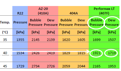 Kontrola kondenzační teploty R404a- R407F Teplota okolí = +30 C TD = 10K Kond.