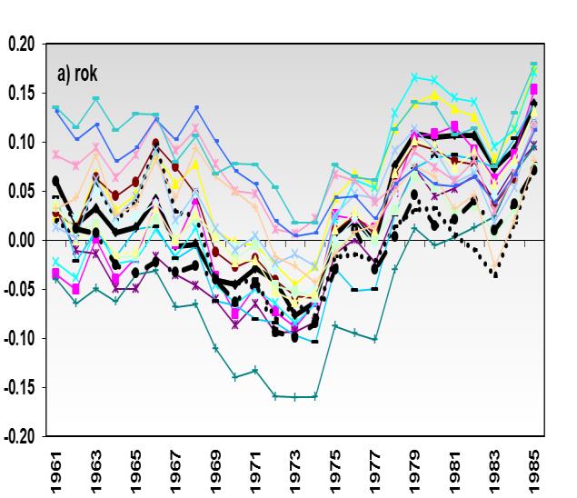 Obr. 4 Lineární trend ročního (ad a)) a jarního (ad b)) minima minimální denní teploty vzduchu na vybraných stanicích ČHMÚ v jednotlivých třicetiletích od roku 1961 do roku 2014.