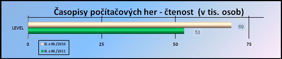 Časopisy bydlení, bytová kultura prodaný náklad, čtenost, inzerce v tis.