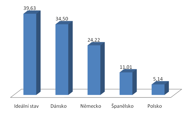 justici či policii. Koordinovaný a masivní kriminologický a sociologický výzkum je nezbytný pro další zpřesňování protikorupční politiky. 4.