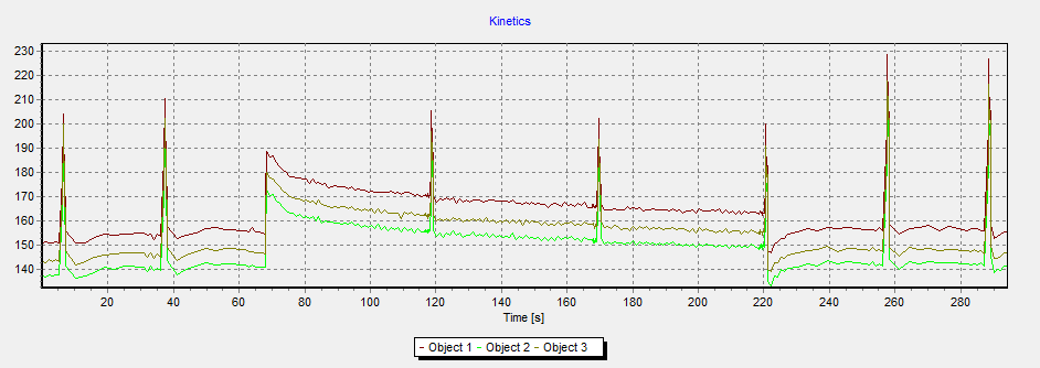 FluorCam, Fluorometry FL Křivka fluorescence