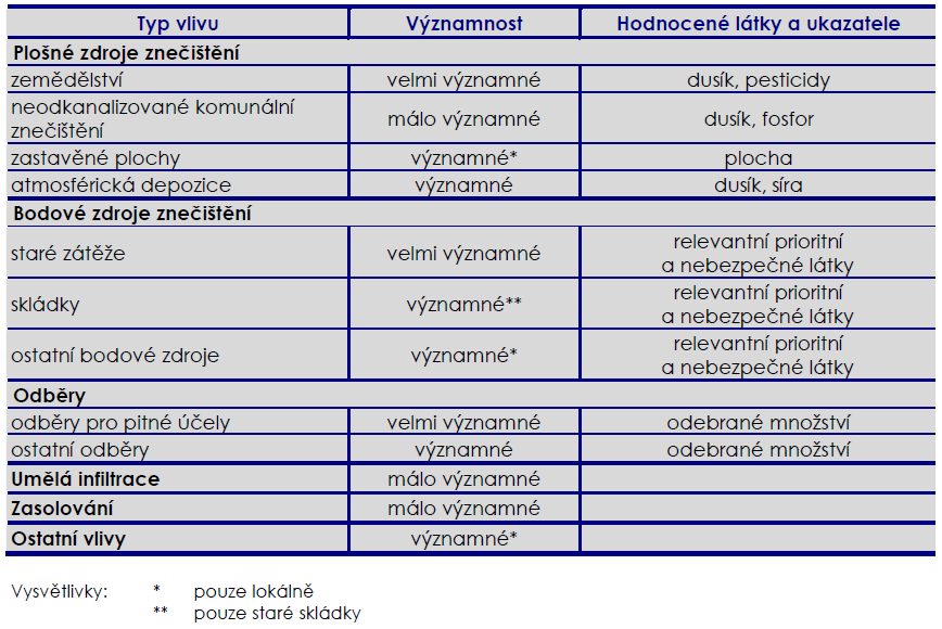 rajony velmi citlivé na období sucha.