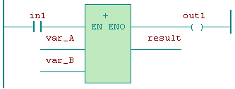 Volání funkcí Pokud má funkce alespoň jeden vstup typu BOOL je tento vstup připojen k levé spojnici v obvodu. Pokud má funkce výstup typu BOOL je tento výstup připojen k pravé spojnici v obvodu.
