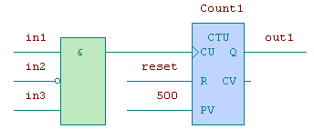 5.3 Jazyk funkčního blokového schématu FBD Jazyk funkčního blokového schématu (Function Block Diagram) je založen na propojování funkčních bloků a funkcí.
