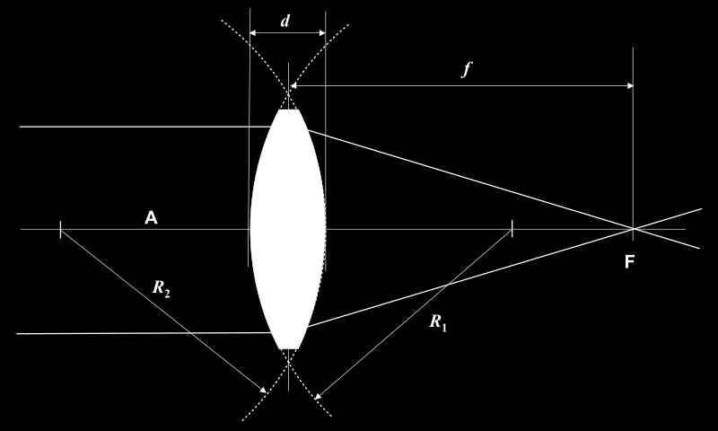 Je-li Je-li Veličiny je-li předmět před zrcadlem (vlevo) je-li těleso za zrcadlem (vpravo). Je-li je obraz je skutečný, je-li je obraz zdánlivý. Platí zobrazovací rovnice kulového zrcadla.