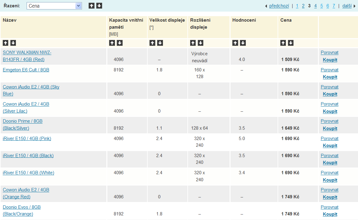 8 Na obrázku je zobrazena jedna kompletní stránka výpisu položek internetového obchodu v kategorii Paměťové MP3/MP4 přehrávače.