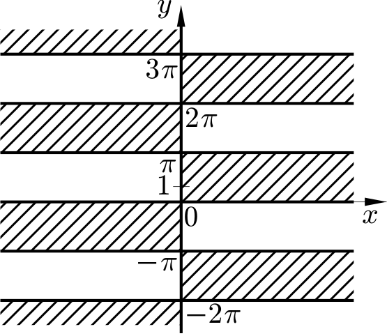 Definiční obor funkce dvou proměnných Řešené příklady 1.