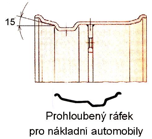 Konstrukce ráfků: Druhy ráfků: ráfky jednodílné prohloubené pevné vícedílné ploché snímatelmé Ráfky jednodílné: a) jednodílný prohloubený ráfek: - prohloubení střední části ráfku usnadňuje montáž i