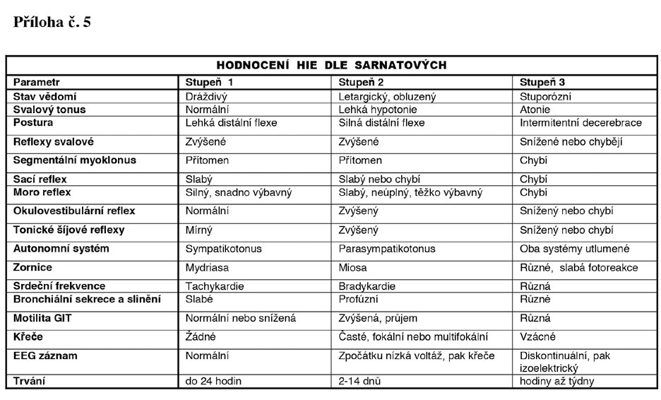 http://www.cls.cz Česká lékařská společnost Jana Evangelisty Purkyně, Praha 2013 česká gynekologie - Supplementum Online verze časopisu na: www.prolekare.