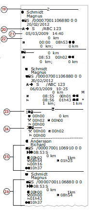 Tisk denních činností z tachografu - pokračování 19. 2 řidič 20. Registrace členský stát a registraci vozidel počet předchozí použitého vozidla. 21. Datum a čas vyjmutí karty z předchozí vozidla. 22.