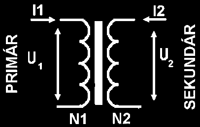 ávrh transformátoru Příkon : ávrh transformátoru postup výpočtu P P [W ] Výkon : P U Transformační poměr (převod): U U [W ] proud primárním vinutím [A] U napětí na primárním vinutí [V] proud