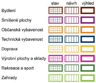 V rámci rizikové analýzy je třeba v některých kategoriích vyčlenit a znázornit tzv. citlivé objekty.