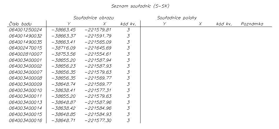 v systému MicroGeos 2000. Souřadnicemi obrazu proto jsou souřadnice v gusterbergském nebo svatoštěpánském katastrálním souřadnicovém systému.