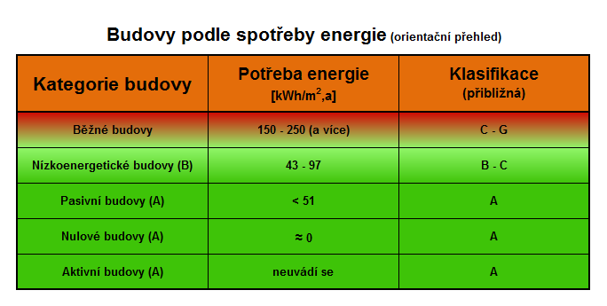 Efektivita