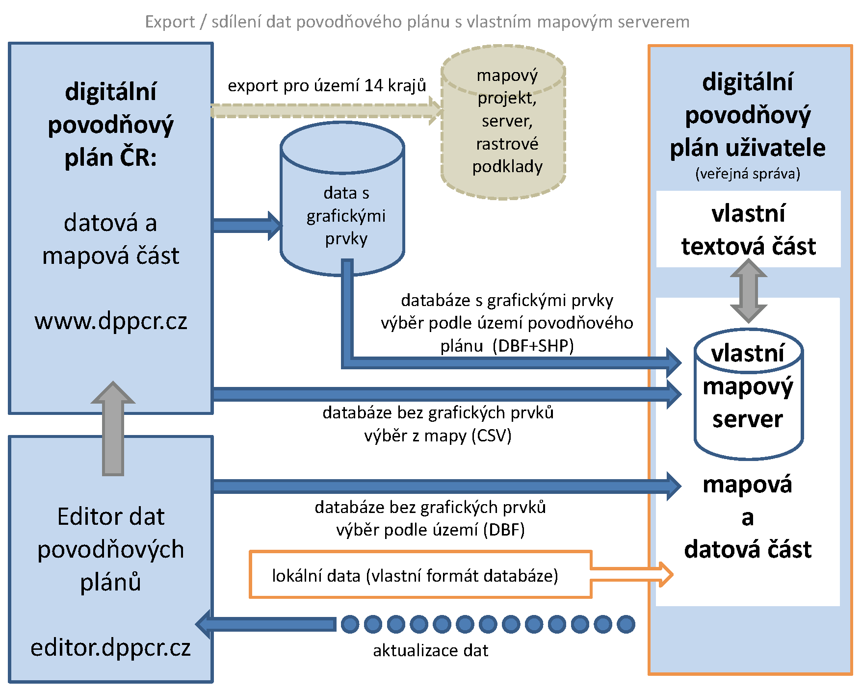 Metodika pro tvorbu digitálních povodňových plánů 6.1 Textová část Vytvoření textové části je zcela v kompetenci zpracovatele povodňového plánu.